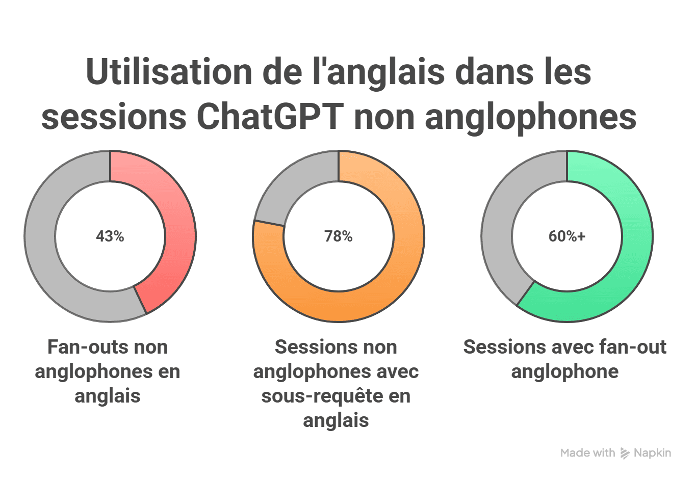 query fan out in english