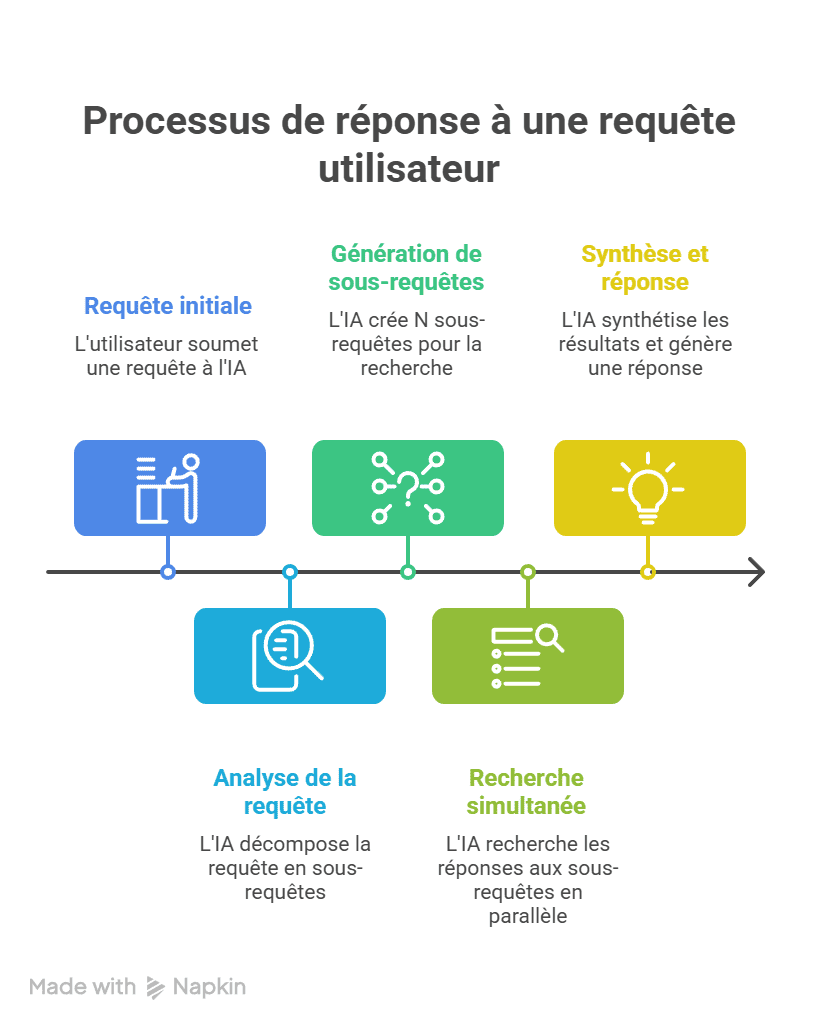 query fan out and geo tracking