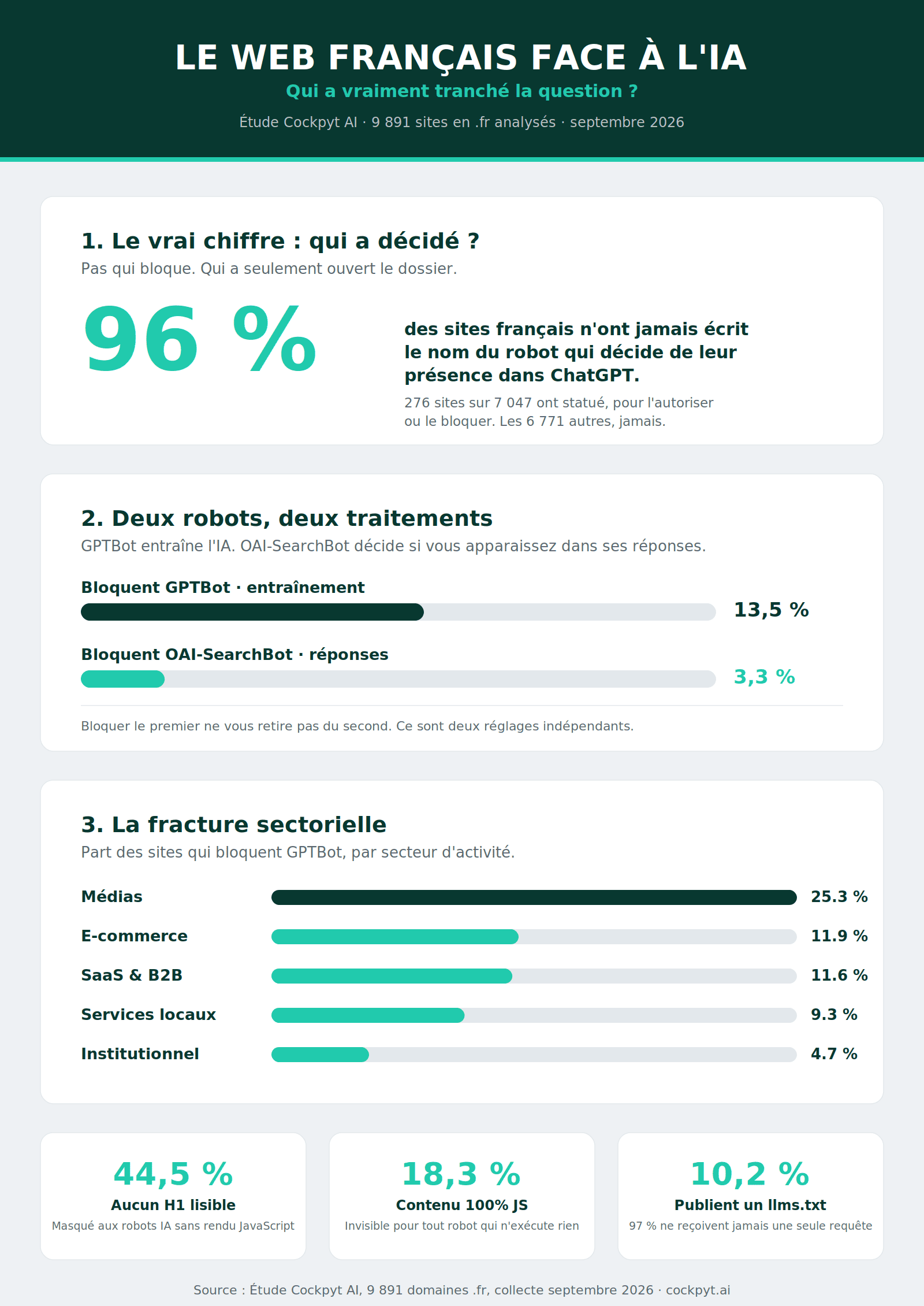 etude robots ia france infographie